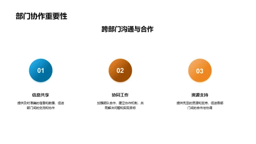 人资部门季度绩效