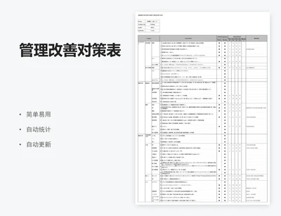 管理改善对策表