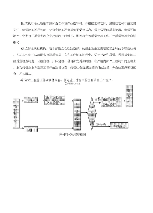 建筑智能化工程质量通病防治整治措施