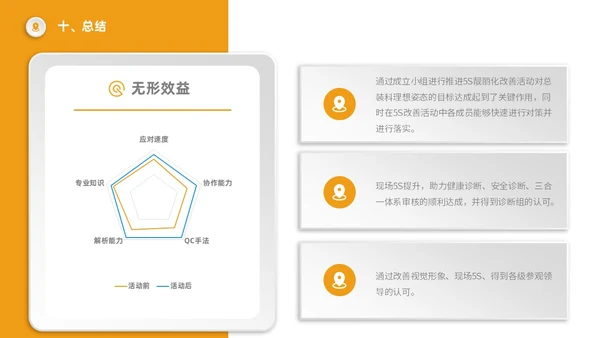 橙色5S改善报告管理工作总结经营分析表格PPT模板质量管理