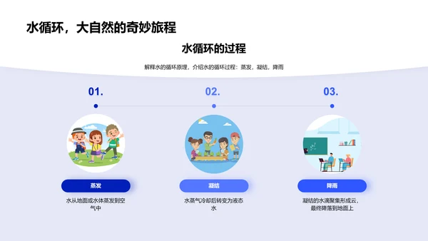 水循环原理与实验PPT模板