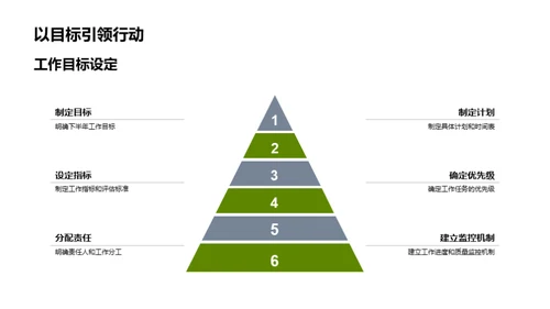 绿色农业：半年回顾与展望