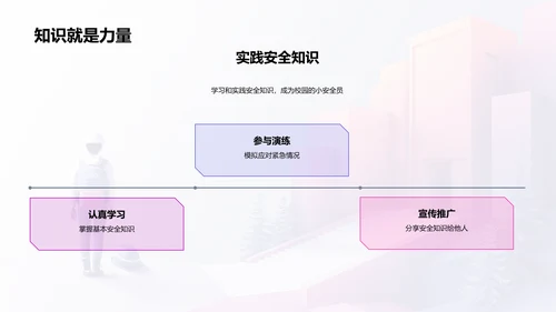 校园安全知识讲座PPT模板