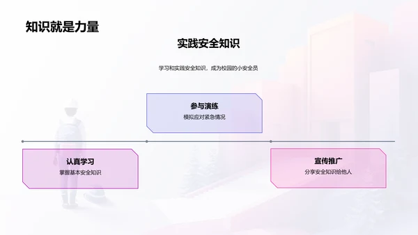 校园安全知识讲座PPT模板