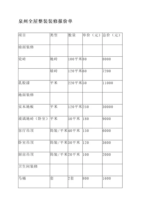 泉州全屋整装装修报价单