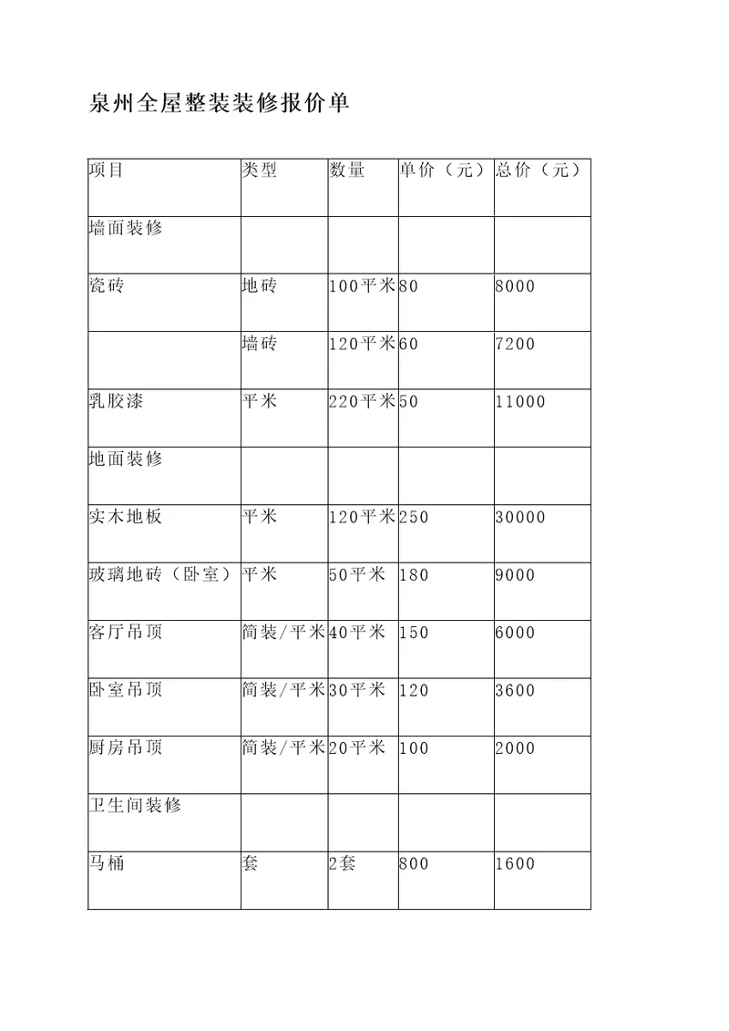 泉州全屋整装装修报价单