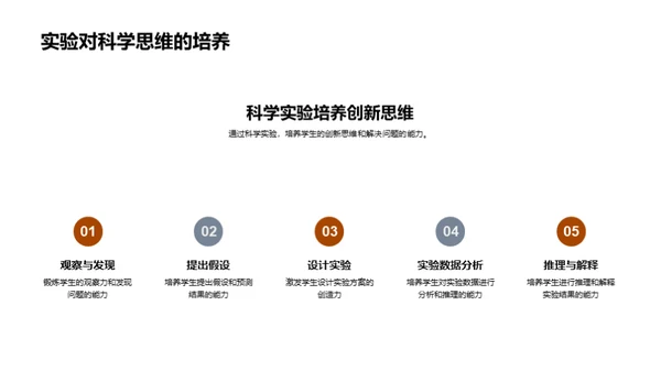 科学之门