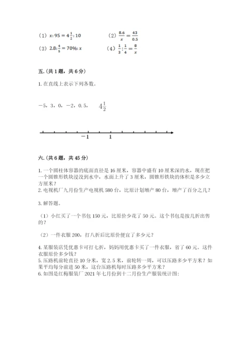 山西省【小升初】2023年小升初数学试卷附答案【夺分金卷】.docx
