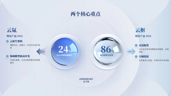 蓝色简约风环形数据PPT版式合集
