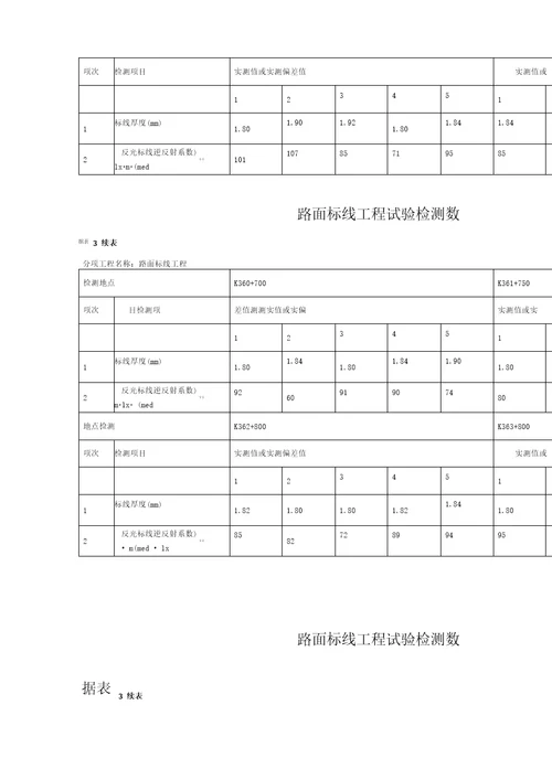 道路交通标线工程检测报告