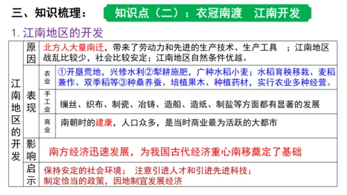第四单元 三国两晋南北朝时期政权分立与民族交融 课件