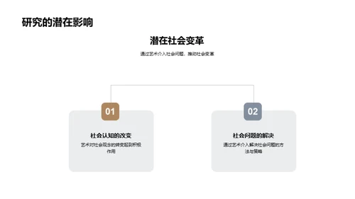 艺术社会交融