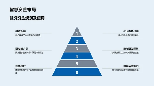 未来旅游新篇章