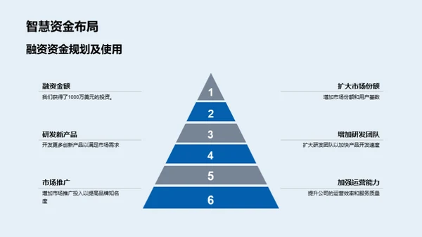 未来旅游新篇章