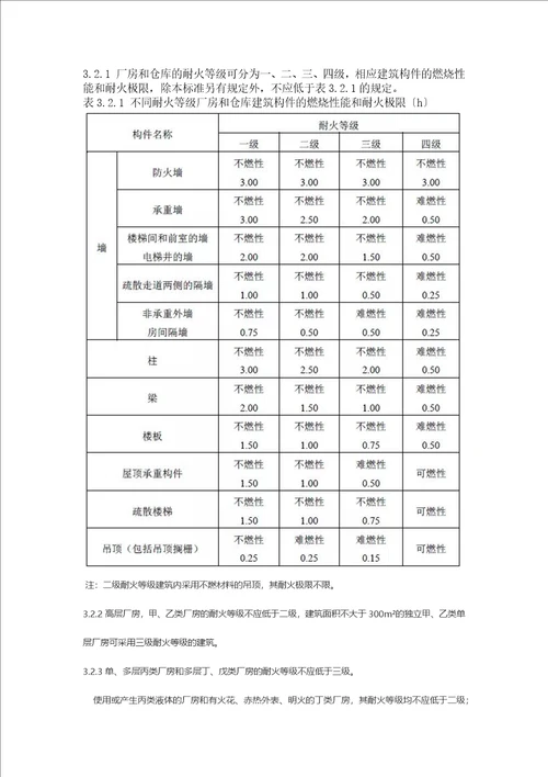 38建筑设计防火规范2023年修改