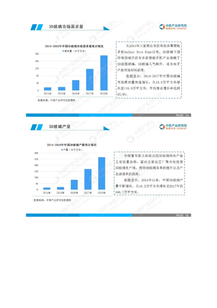 中国3D玻璃市场现状及未来前景研究报告.docx