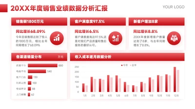 红色简约风图表