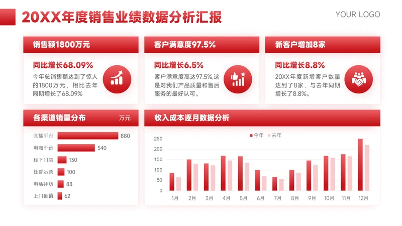 红色简约风图表