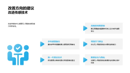 无人驾驶领域探索