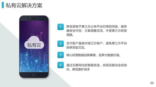 物联网智慧行业解决方案PPT模板