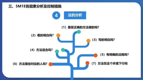 人机料法环测的分析通用PPT模板