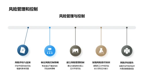 金融市场动向与策略适应