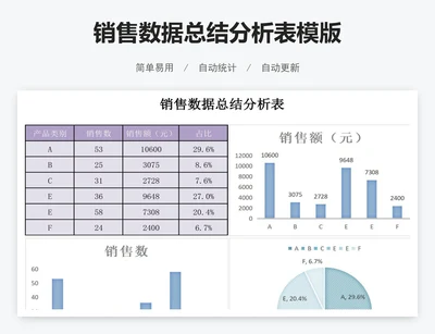 销售数据总结分析表模版