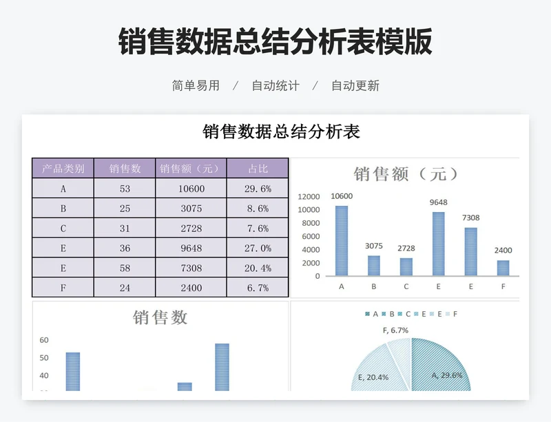 销售数据总结分析表模版