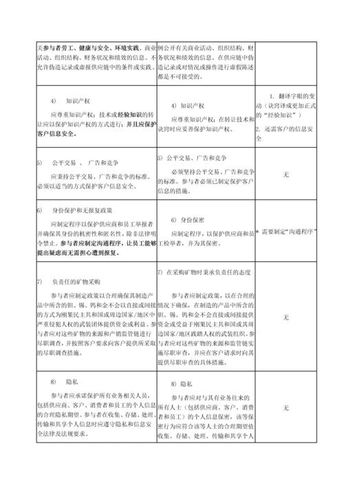 EICC行为准则50版与40版对比之差异.docx