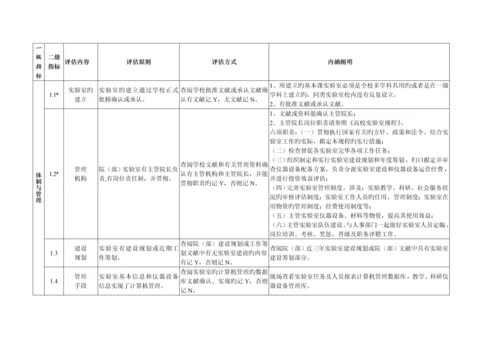 哈尔滨商业大学教学实验室评估专题方案.docx