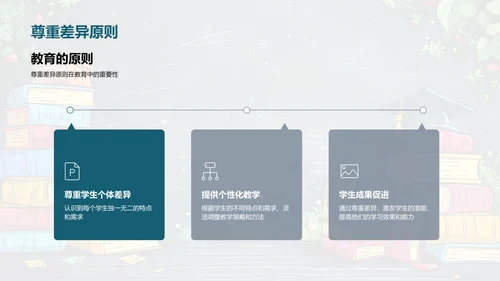 教育学基础讲座PPT模板