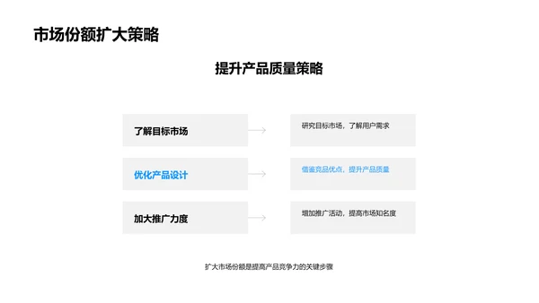 季度保险销售报告PPT模板