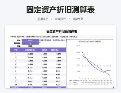 固定资产折旧测算表