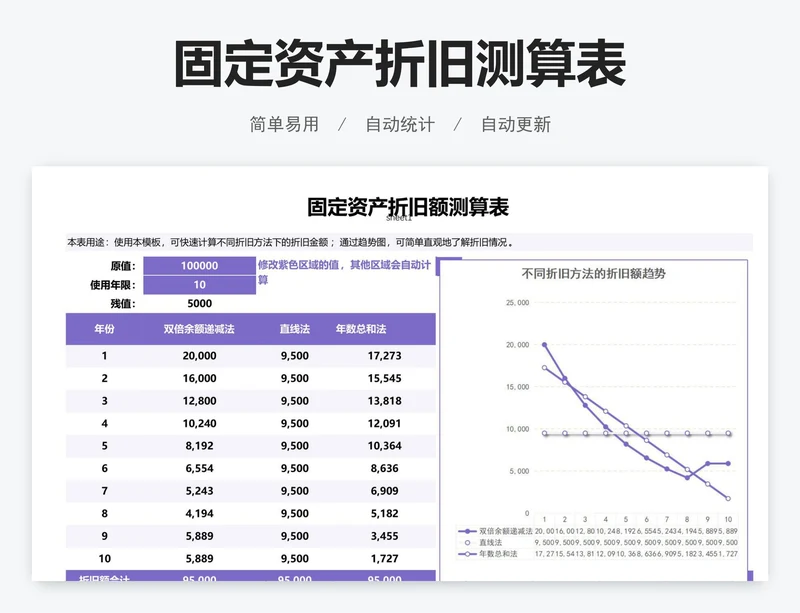 固定资产折旧测算表