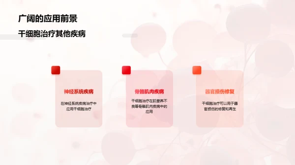 国潮风生物医疗学术答辩PPT模板