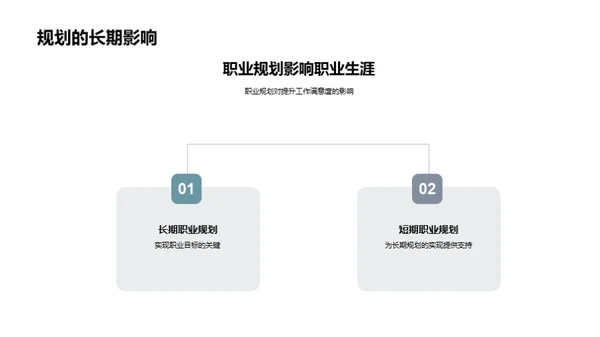 未来就业：市场与规划