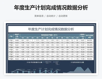 年度生产计划完成情况数据分析