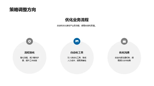 房产业务季度解析与展望