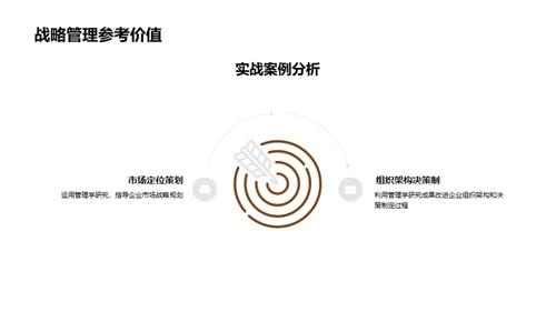 管理学实践探索