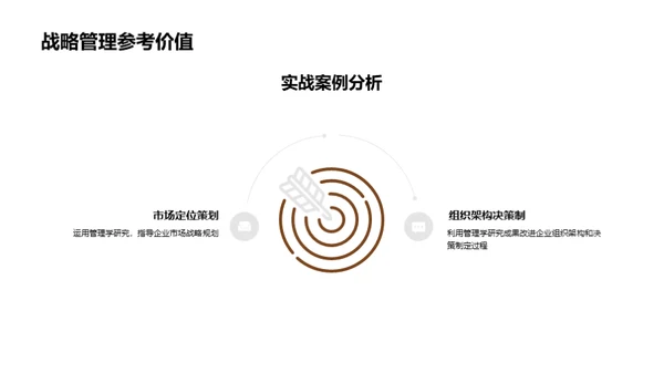 管理学实践探索