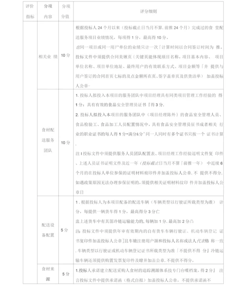 食材配送服务综合评分表.docx