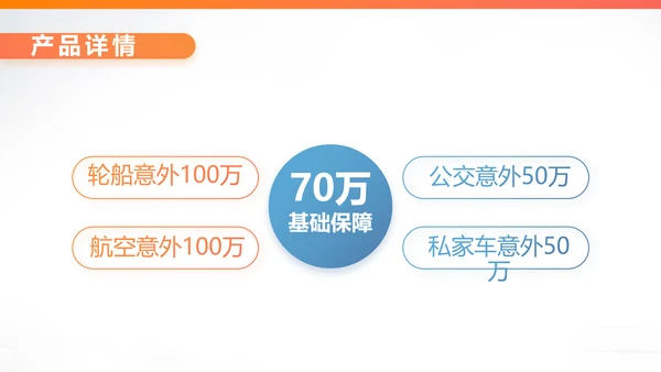 健康保险百万医保险行业产品介绍工作总结计划动态PPT模板
