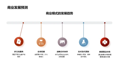 智慧云端未来展望