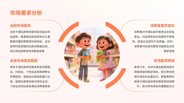 橙色卡通风卡通玩具市场分析报告PPT