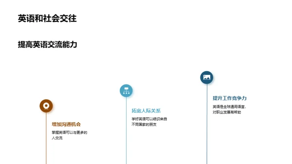 创新英语学习之旅