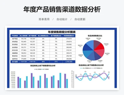 年度产品销售渠道数据分析