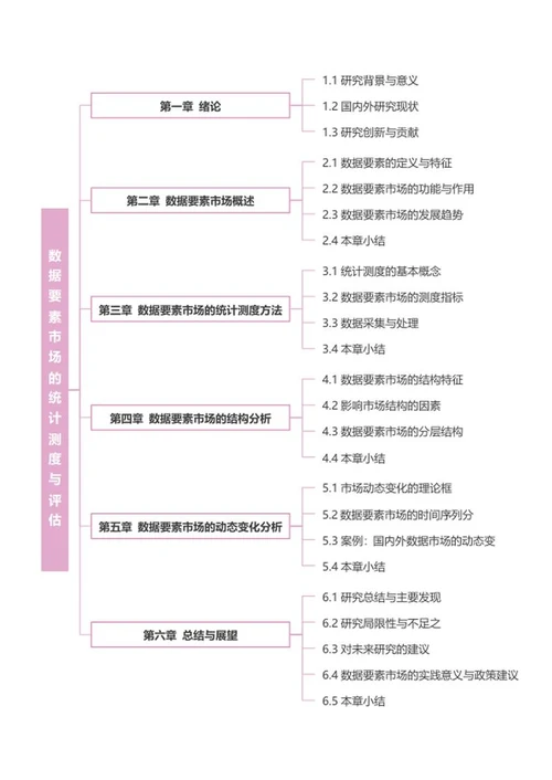 论文-《经济统计学》紫色竖版word模板