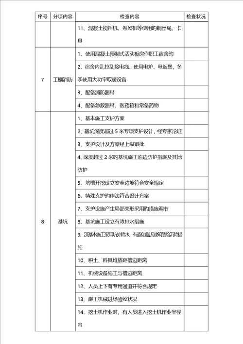 优质建筑综合施工安全监督检查表