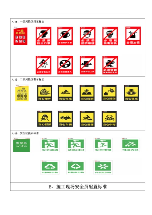 重庆万科安全文明施工统一标准做法(修定版).docx