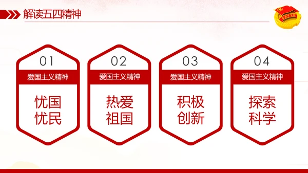 弘扬五四精神做新时代合格共青团员PPT模板